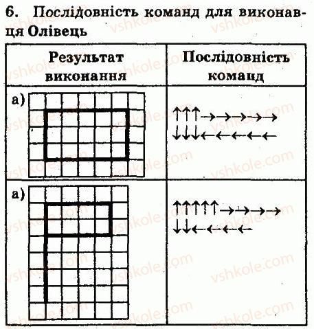 фото задание 6 - завдання - 1.2. команди та виконавці. система команд виконавця - розділ 1. алгоритми та їх виконавці