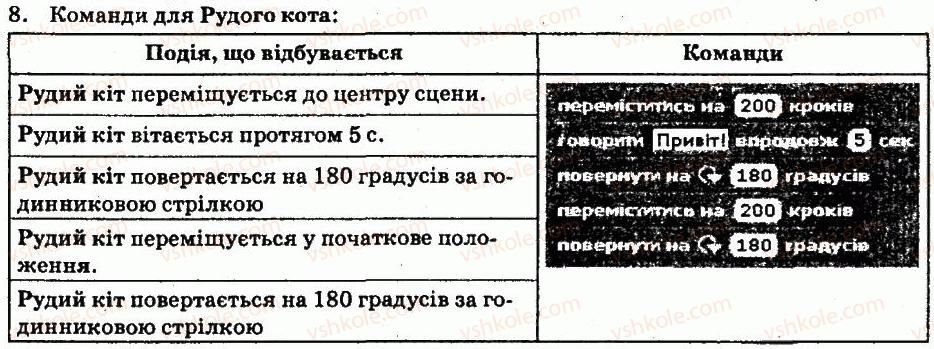 фото задание 8 - завдання - 1.2. команди та виконавці. система команд виконавця - розділ 1. алгоритми та їх виконавці