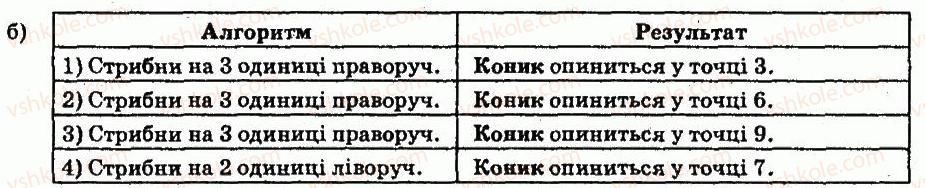 фото задание 5 - завдання - 1.3. алгоритми та програми - розділ 1. алгоритми та їх виконавці