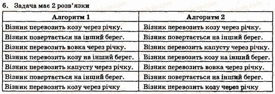 фото задание 6 - завдання - 1.3. алгоритми та програми - розділ 1. алгоритми та їх виконавці