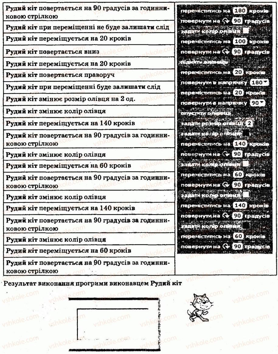 фото задание 8 - завдання - 1.3. алгоритми та програми - розділ 1. алгоритми та їх виконавці