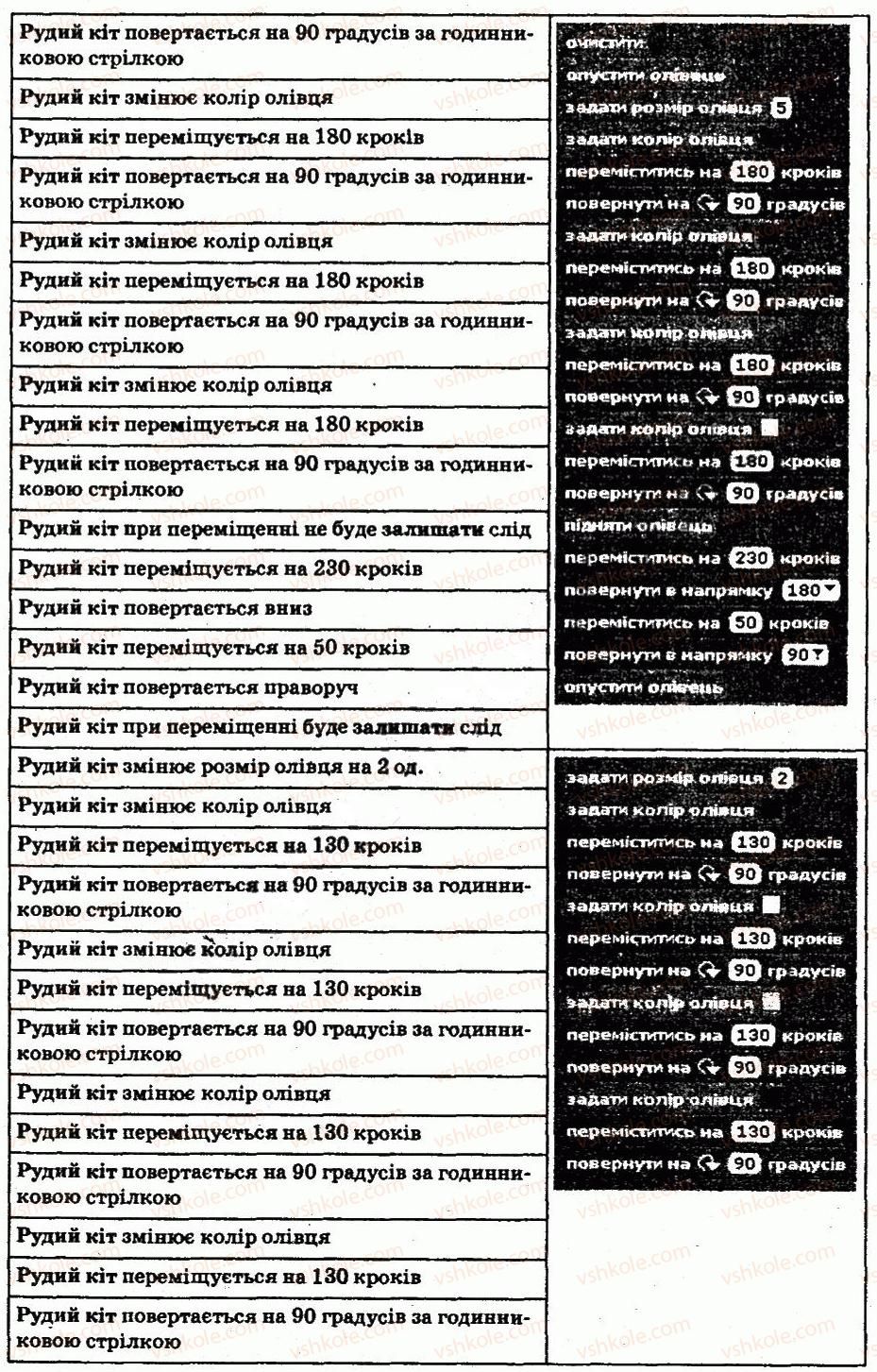 фото задание 9 - завдання - 1.3. алгоритми та програми - розділ 1. алгоритми та їх виконавці
