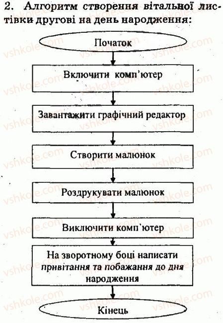 фото задание 2 - завдання - 1.5. алгоритми в нашому житті. планування діяльності - розділ 1. алгоритми та їх виконавці