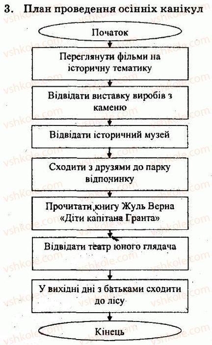 фото задание 3 - завдання - 1.5. алгоритми в нашому житті. планування діяльності - розділ 1. алгоритми та їх виконавці