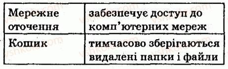 фото задание 3 - завдання - 2.1. операційна система - розділ 2. поняття операційної системи