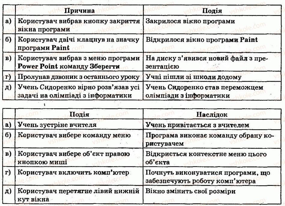 фото задание 7 - завдання - 2.1. операційна система - розділ 2. поняття операційної системи