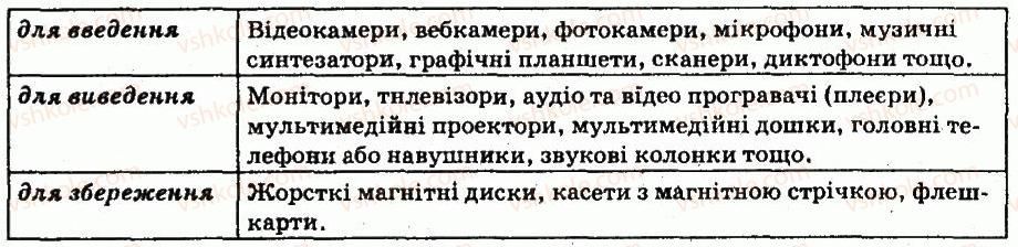 фото задание 1 - завдання - 3.1. поняття про мультимедіа - розділ 3. мультимедіа