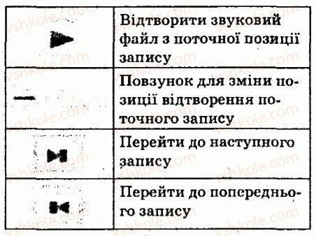 фото задание 2 - завдання - 3.2. мультимедійні програвачі - розділ 3. мультимедіа