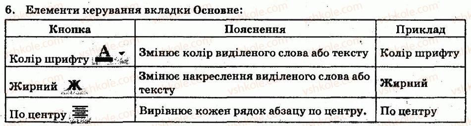 фото задание 6 - завдання - 4.1. текстовий документ. текстовий процесор word - розділ 4. текстовий процесор