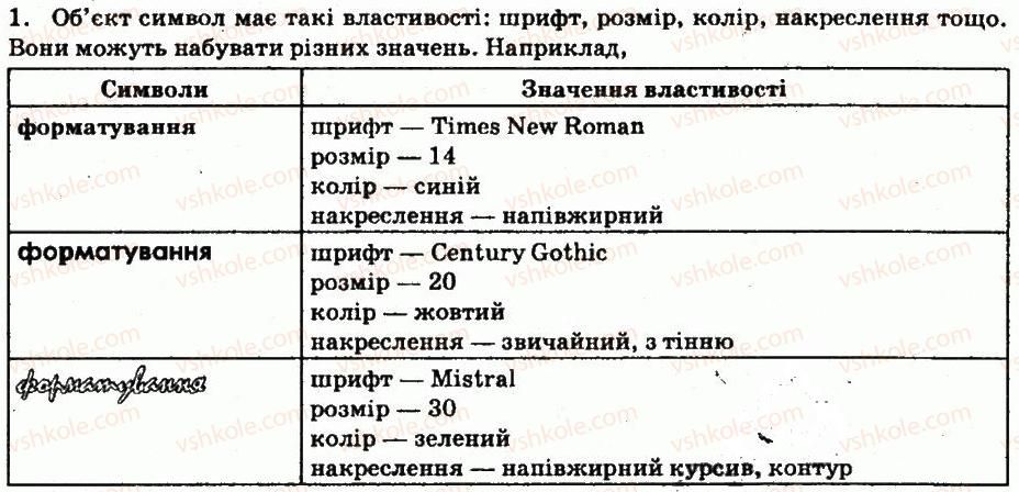 фото задание 1 - запитання - 4.4. форматування символів і абзаців - розділ 4. текстовий процесор