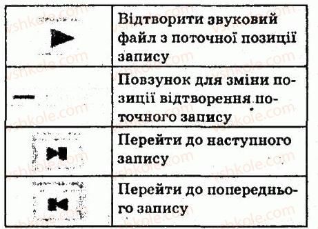 фото задание 2 - завдання - 5.2. робота з папками та файлами в локальній мережі - розділ 5. комп’ютерні мережі