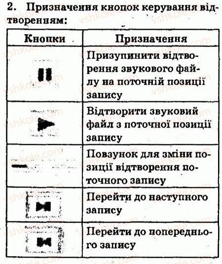 фото задание 2 - завдання - 5.6. інтернет-енциклопедії, словники та онлайн-перекпадачі - розділ 5. комп’ютерні мережі