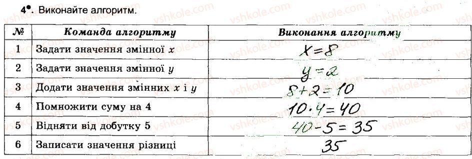 фото задание 4 - алгоритми та програми - розділ 1. алгоритми та їх виконавці