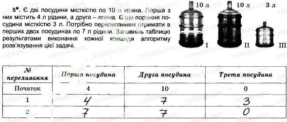 фото задание 5 - алгоритми та програми - розділ 1. алгоритми та їх виконавці