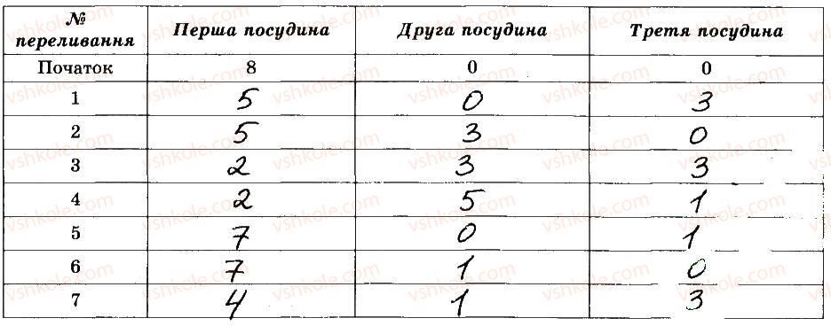 фото задание 6 - алгоритми та програми - розділ 1. алгоритми та їх виконавці