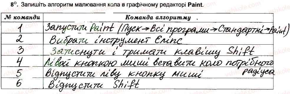 фото задание 8 - алгоритми та програми - розділ 1. алгоритми та їх виконавці
