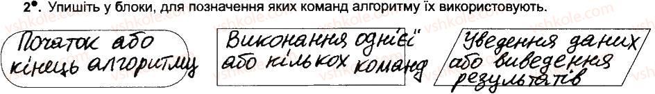 фото задание 2 - форми подання алгоритмів - розділ 1. алгоритми та їх виконавці