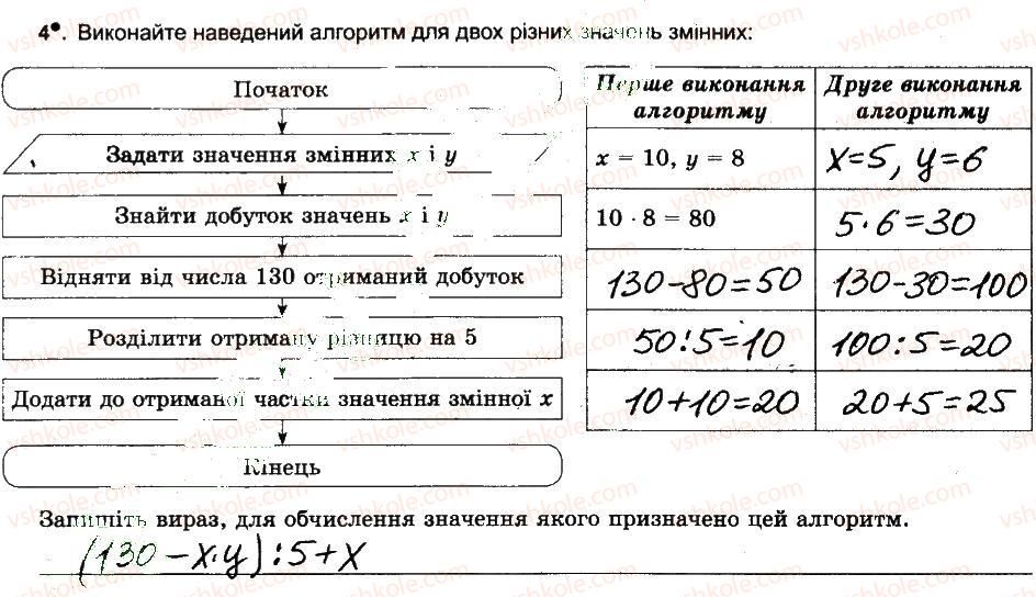 фото задание 4 - форми подання алгоритмів - розділ 1. алгоритми та їх виконавці