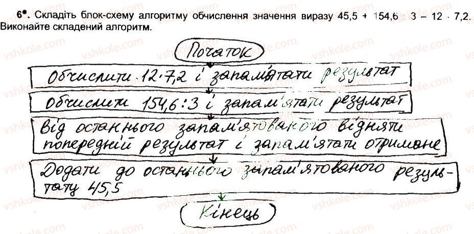 фото задание 6 - форми подання алгоритмів - розділ 1. алгоритми та їх виконавці