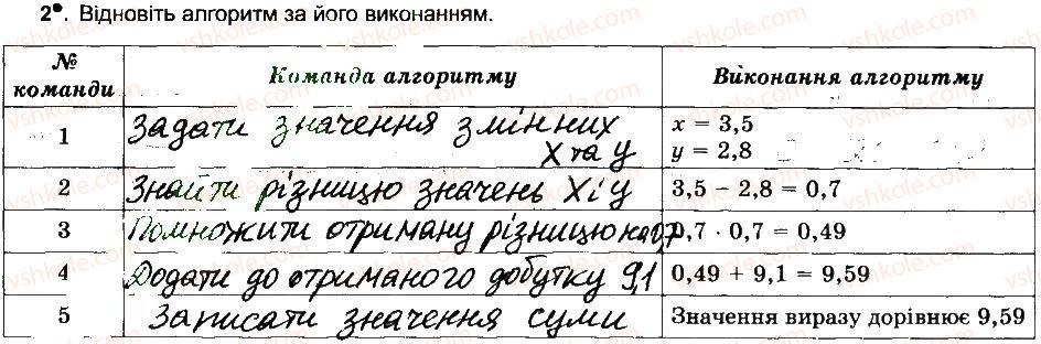 фото задание 2 - алгоритми та їх планування - розділ 1. алгоритми та їх виконавці
