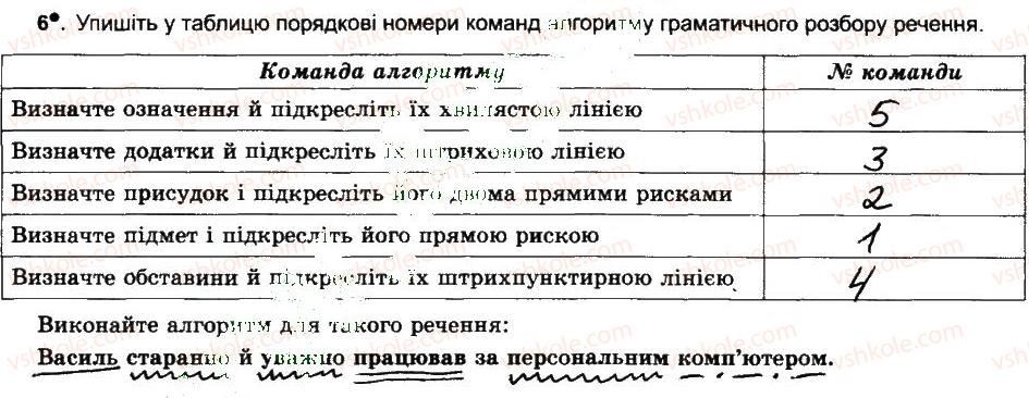 фото задание 6 - алгоритми в нашому житті. планування діяльності - розділ 1. алгоритми та їх виконавці