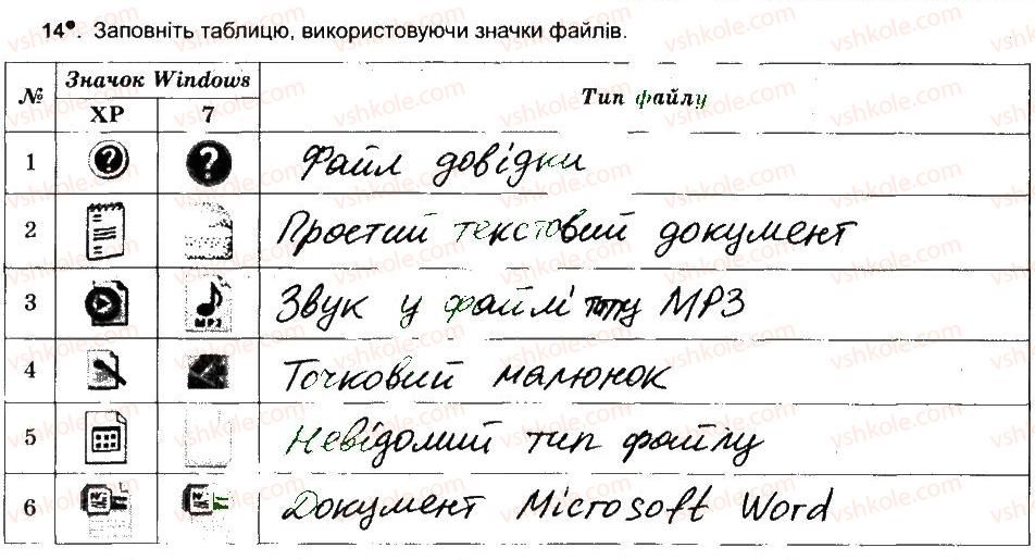 фото задание 14 - файлова система - розділ 2. поняття операційної системи