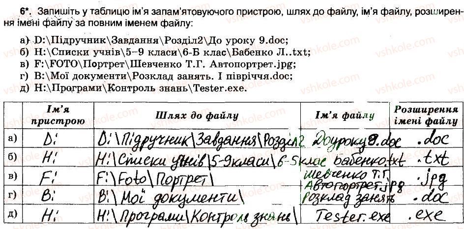 фото задание 6 - файлова система - розділ 2. поняття операційної системи