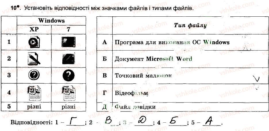 фото задание 10 - підсумковий урок - розділ 2. поняття операційної системи