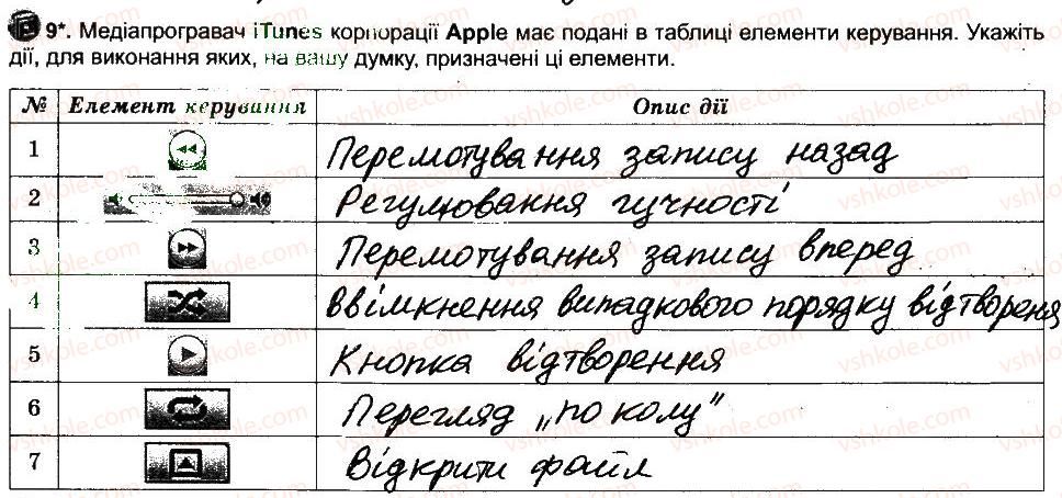 фото задание 9 - мультимедійні програвачі - розділ 3. мультимедіа
