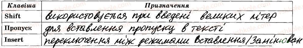 фото задание 1 - редагування та форматування текстового документа - розділ 4. текстовий процесор