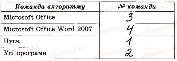 фото задание 6 - текстовий документ. текстовий процесор word - розділ 4. текстовий процесор