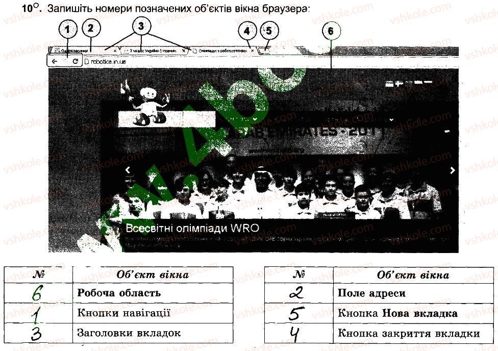 фото задание 10 - глобальна мережа інтернет, її служби. всесвітнє павутиння - розділ 5. комп’ютерні мережі