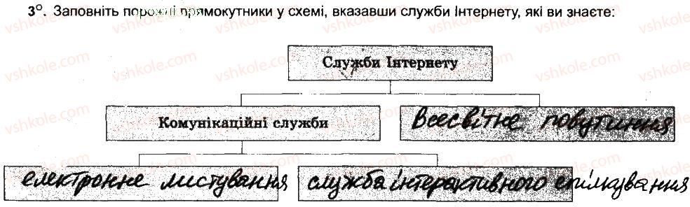 фото задание 3 - глобальна мережа інтернет, її служби. всесвітнє павутиння - розділ 5. комп’ютерні мережі