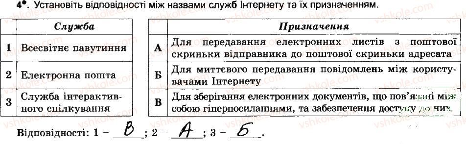 фото задание 4 - глобальна мережа інтернет, її служби. всесвітнє павутиння - розділ 5. комп’ютерні мережі