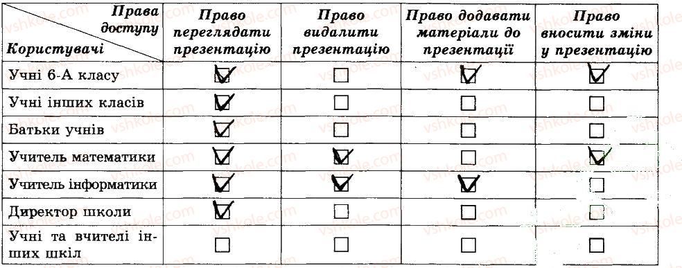 фото задание 9 - комп’ютерні мережі, їх призначення та типи - розділ 5. комп’ютерні мережі
