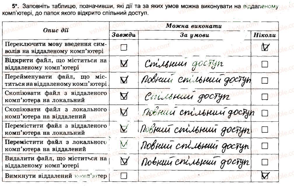 фото задание 5 - робота з папками та файлами в локальній мережі - розділ 5. комп’ютерні мережі