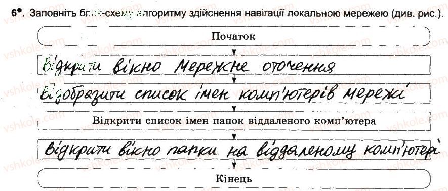 фото задание 6 - робота з папками та файлами в локальній мережі - розділ 5. комп’ютерні мережі