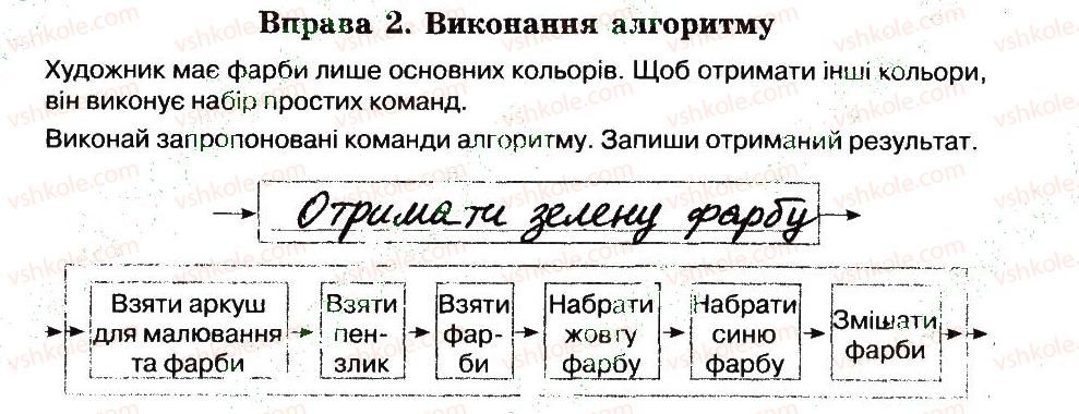 фото задание 2 - 2. алгоритм і його виконання - розділ 1. алгоритми та їх виконавці