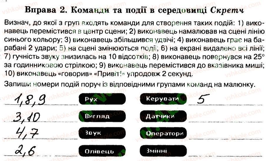 фото задание 2 - 5. виконавці і події в середовищі скретч - розділ 1. алгоритми та їх виконавці