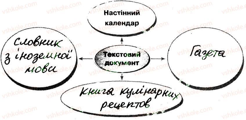 фото задание 2 - 18. текстовий документі його об'єкти - розділ 4. текстовий процесор