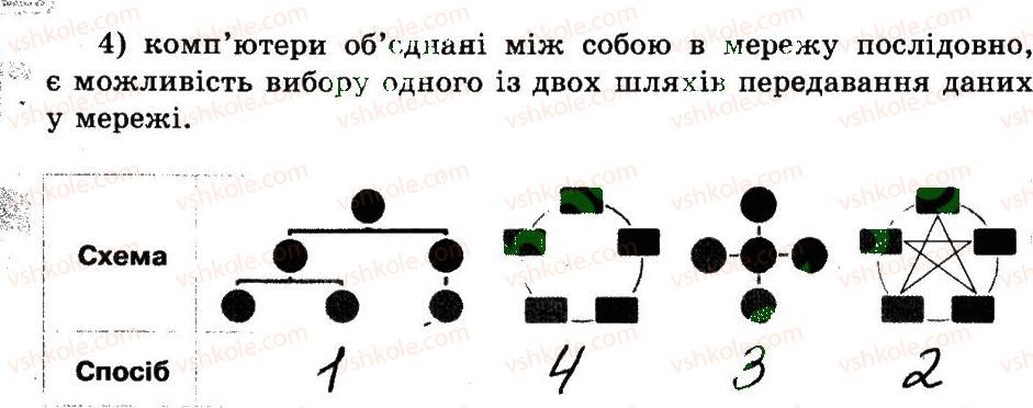 фото задание 4 - 26. типи комп'ютерних мереж - розділ 5. комп’ютерні мережі