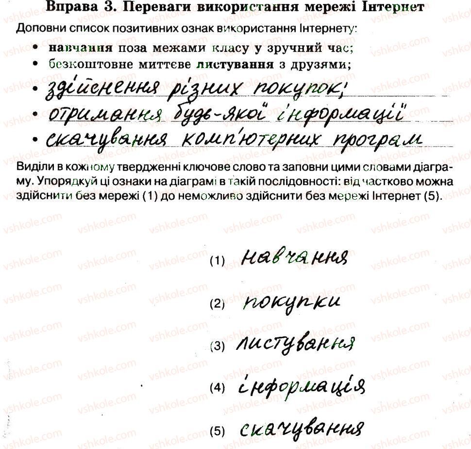 фото задание 3 - 28. служби інтернету - розділ 5. комп’ютерні мережі
