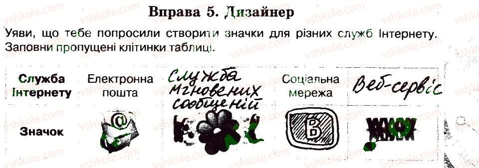 фото задание 5 - 28. служби інтернету - розділ 5. комп’ютерні мережі