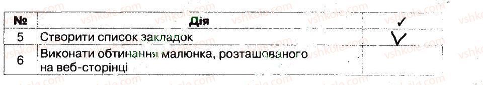 фото задание 3 - 29. браузер - розділ 5. комп’ютерні мережі