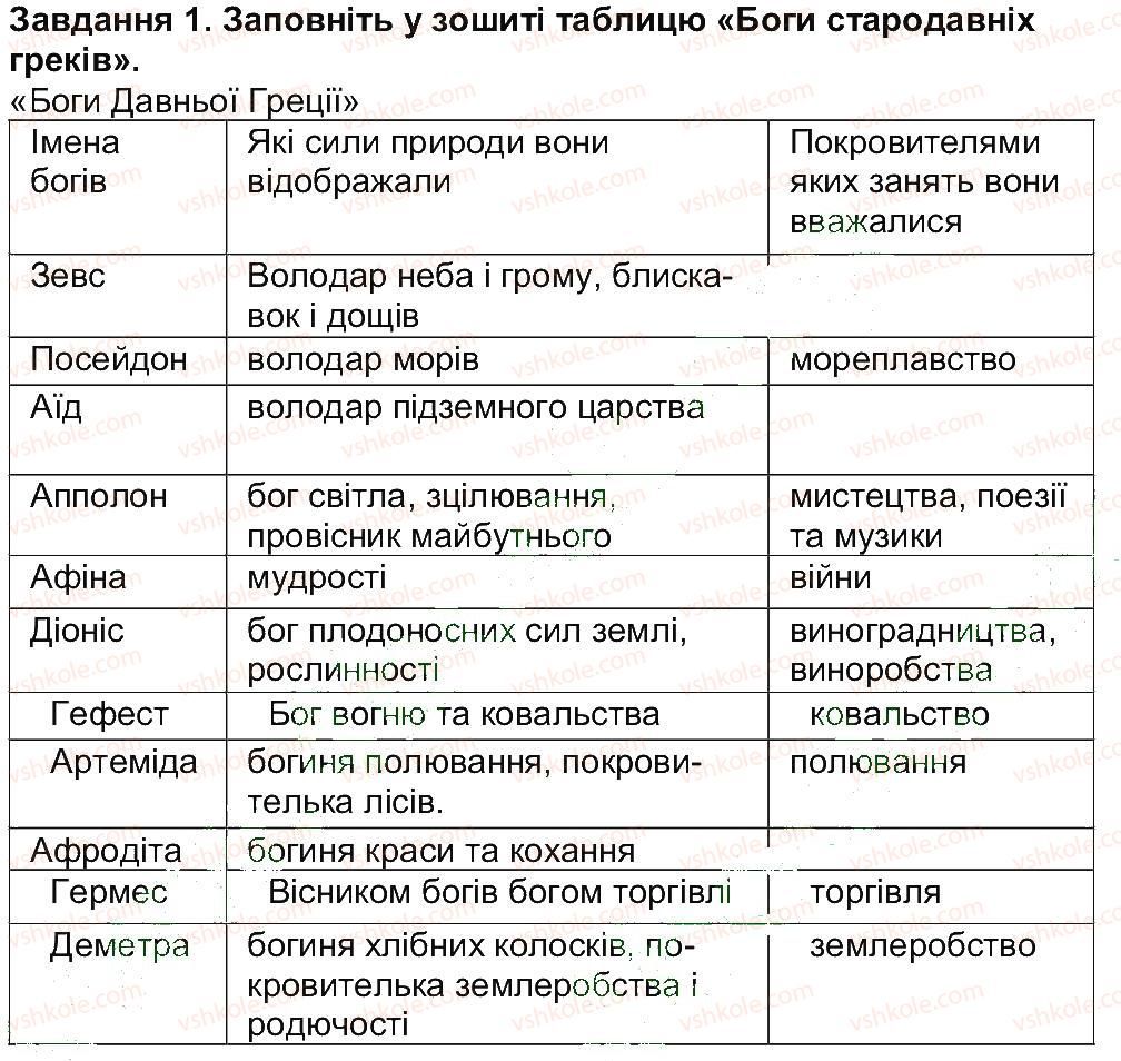 фото задание 1 - сторінка 130 - сторінки 109 - 156