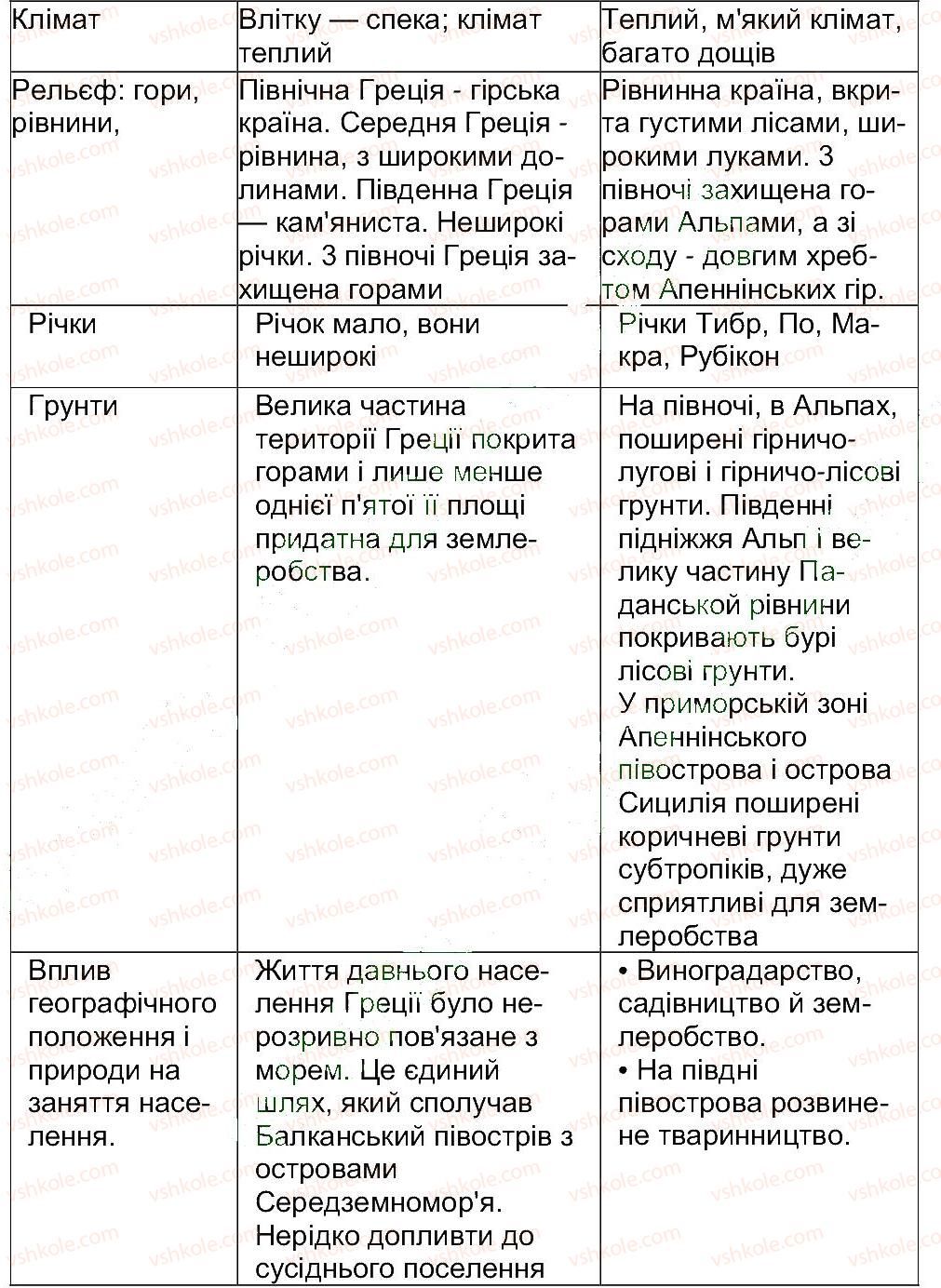 фото задание 1 - сторінка 200 - сторінки 160 - 200