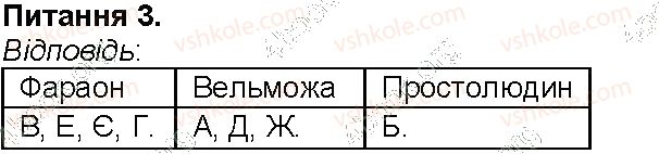 фото задание 3 - сторінка 28 - сторінки 3 - 54