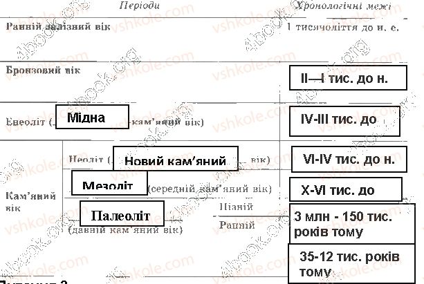 фото задание 2 - сторінка 7 - сторінки 3 - 54