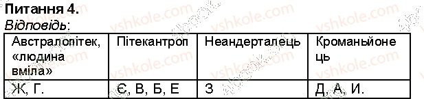 фото задание 4 - сторінка 7 - сторінки 3 - 54