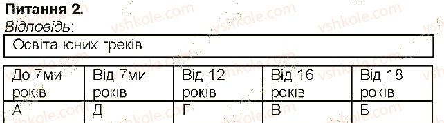 фото задание 2 - сторінка 74 - сторінки 56 - 108